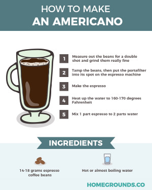 Americano-Koffie